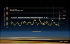 NASA_Climate_Stats.png