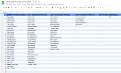 Wests Tigers Podcast Contract List.jpg