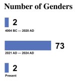 number of genders.jpg