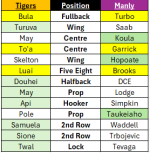 tigers v manly.PNG