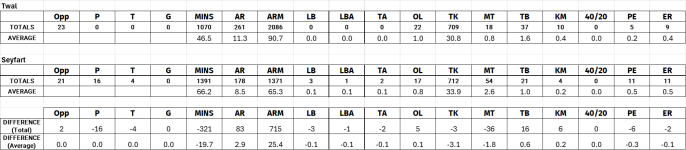 Twal vs Seyfart.png Twal vs Seyfart.png