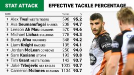 stat-attack---effective-tackle_20190126.jpg