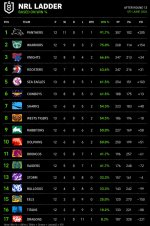 NRL Ladder 2026.jpg