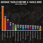 Wests Tigers forwards.jpg