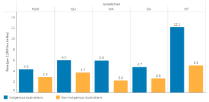 aboriginal-infant-mortality1-20-1-May22.png